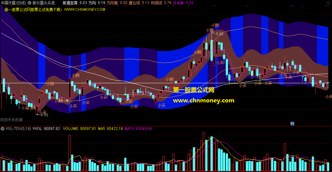 股价露头买进指标（主图 通达信 贴图）股价到底就小买，股价到顶就小跑