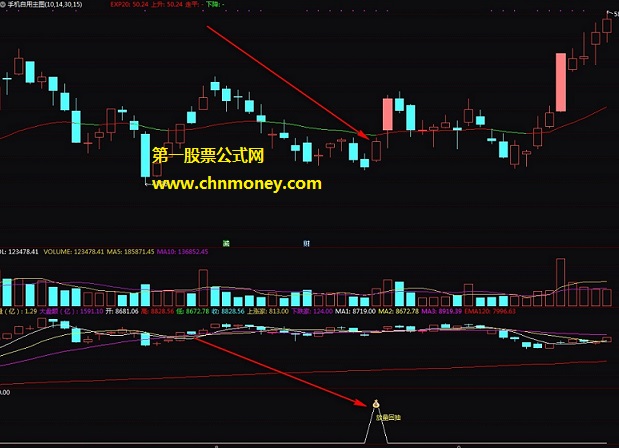 假下突破回抽指标（副图 选股 通达信 贴图）跌破前支撑后放量收阳，该跌不跌必有强反弹