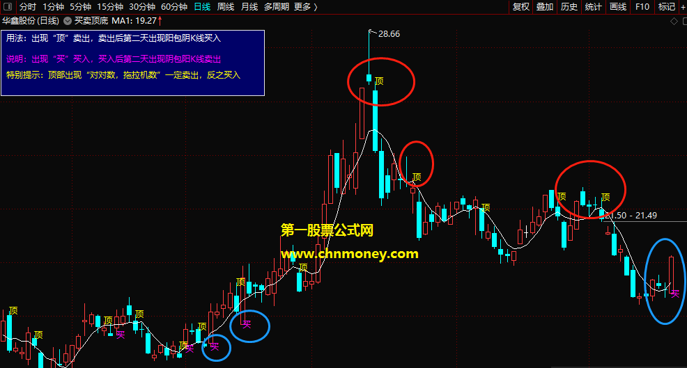 买卖顶底指标（主图 通达信 贴图）能保证你卖在次高位，依照提示卖出决不深套