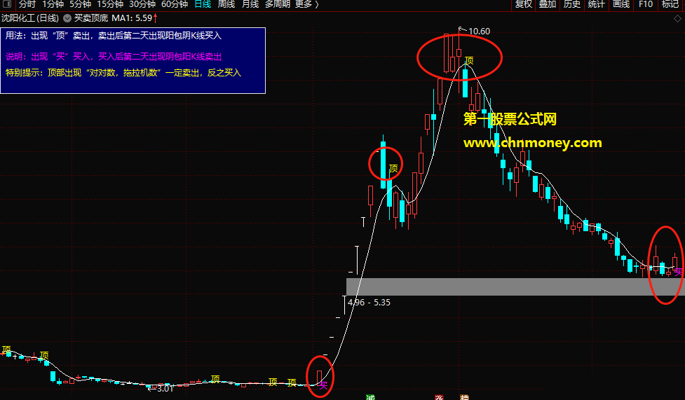 买卖顶底指标（主图 通达信 贴图）能保证你卖在次高位，依照提示卖出决不深套