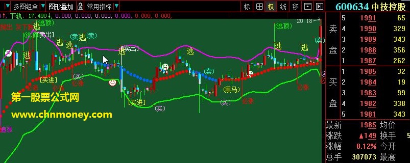 奉献出一个优化了买进信号的红持绿进蓝抛boll主图公式