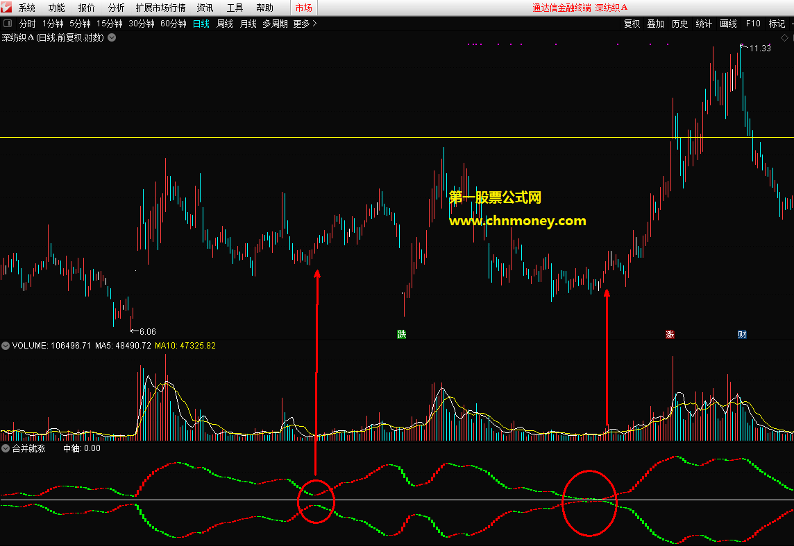 合并就涨指标（副图 通达信 贴图）两条线中轴交叉就是底，买点确定后分批埋伏更稳妥