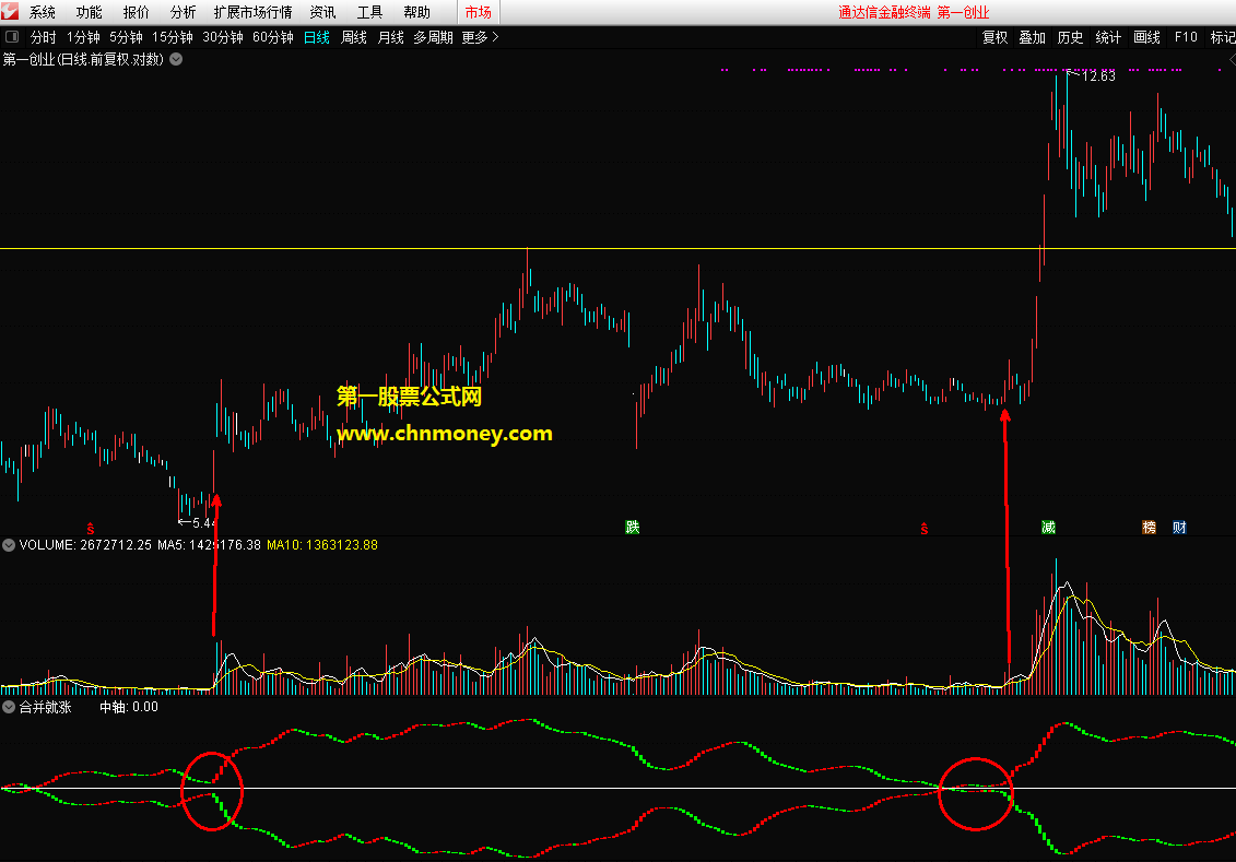 合并就涨指标（副图 通达信 贴图）两条线中轴交叉就是底，买点确定后分批埋伏更稳妥