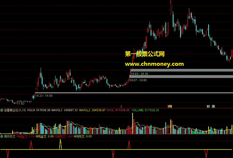 macd周月线金叉死叉指标(副图 通达信 贴图）无论金叉死叉都有提示，对操作很有辅助作用