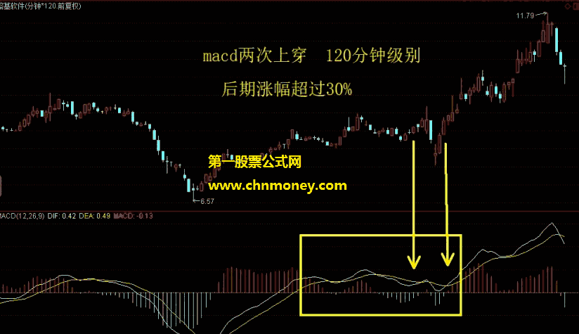 梅开二度选股指标（选股公式 通达信 贴图）战法基于波浪理论，主要用来抓三浪上涨结构