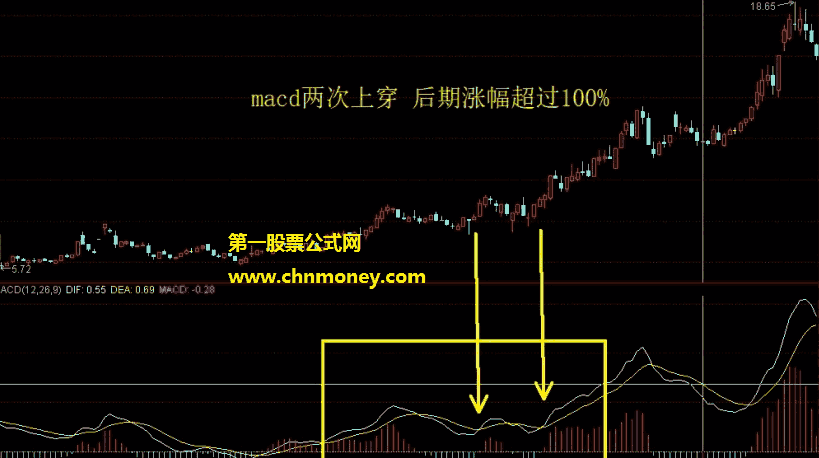 梅开二度选股指标（选股公式 通达信 贴图）战法基于波浪理论，主要用来抓三浪上涨结构