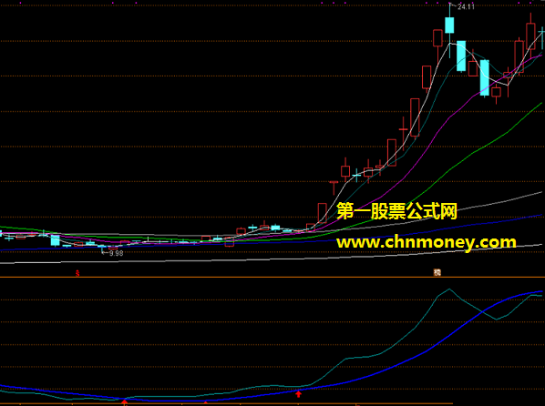 简单操盘线指标（副图 通达信 贴图）两条深浅蓝色趋势线，出红箭头是切入点