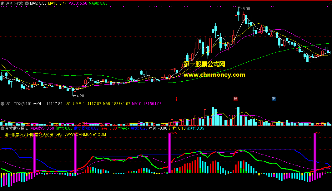 紫柱做多操盘指标（副图 通达信 贴图）等待做空周期结束，有紫柱就是做多信号