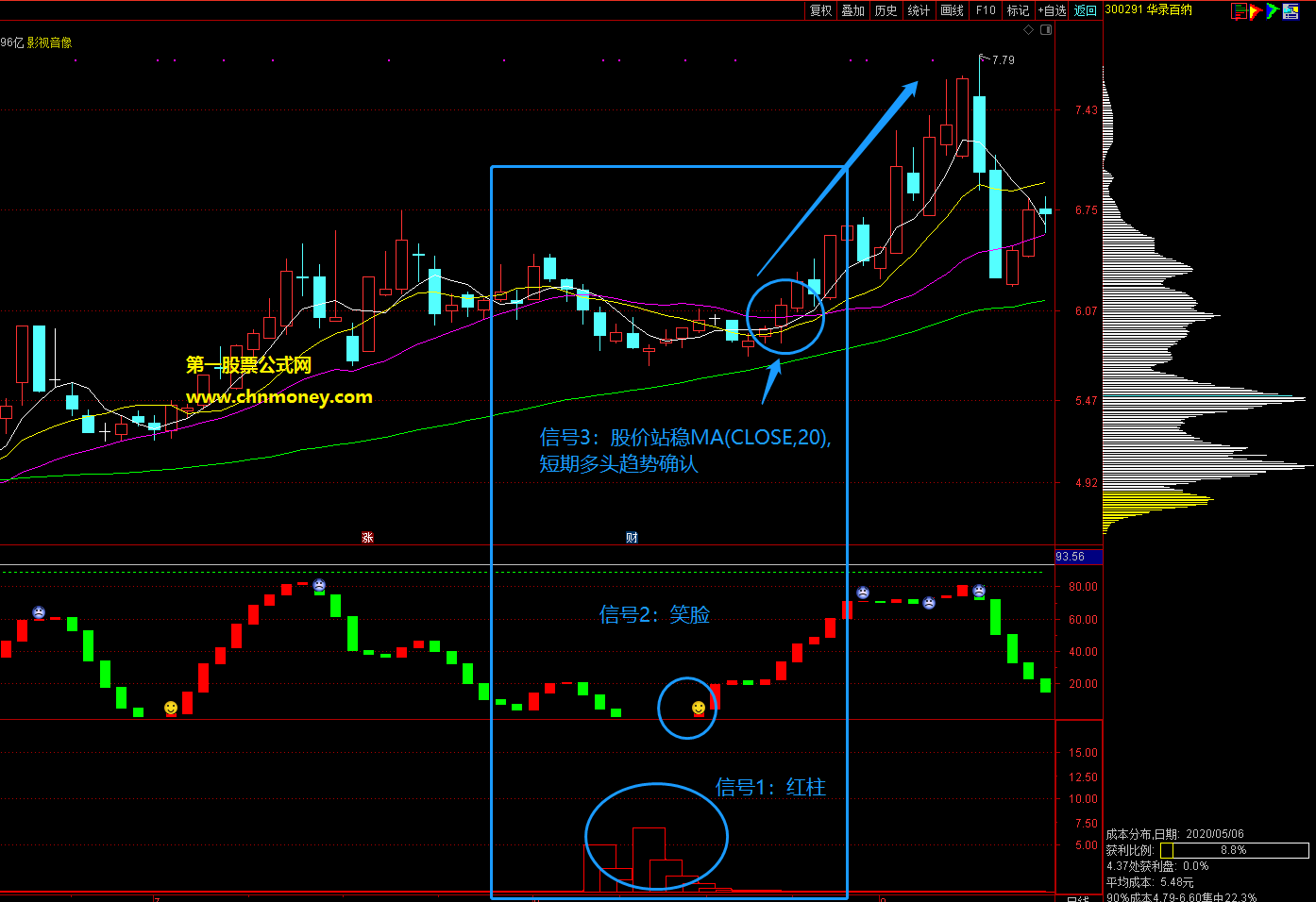 波段寻底组合波段顶底指标（副图 通达信 贴图）红柱加笑脸再加多头趋势，三信号一起共振可买入