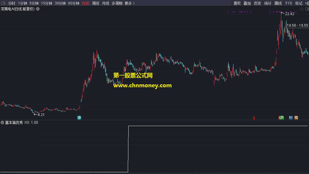 基本面优秀指标（选股公式 通达信 贴图）选收益持续稳增股票，避开黑天鹅提高安全性