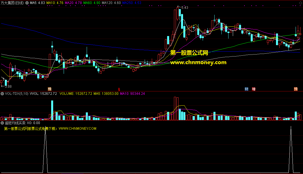 成功率有91.68%的通达信超短均线买卖选股公式，有效果，没有未来函数