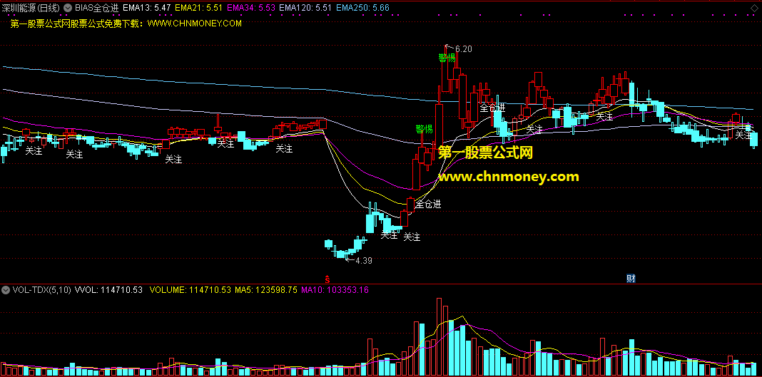 bias全仓进指标（主图 通达信 贴图）小涨提示关注，大涨提示全仓介入
