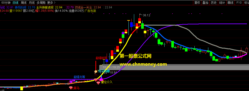 牛熊分道指标（主图 副图 通达信 贴图）确认目标重仓介入珍藏版选股公式，能将狂飙大牛股全部一网打尽