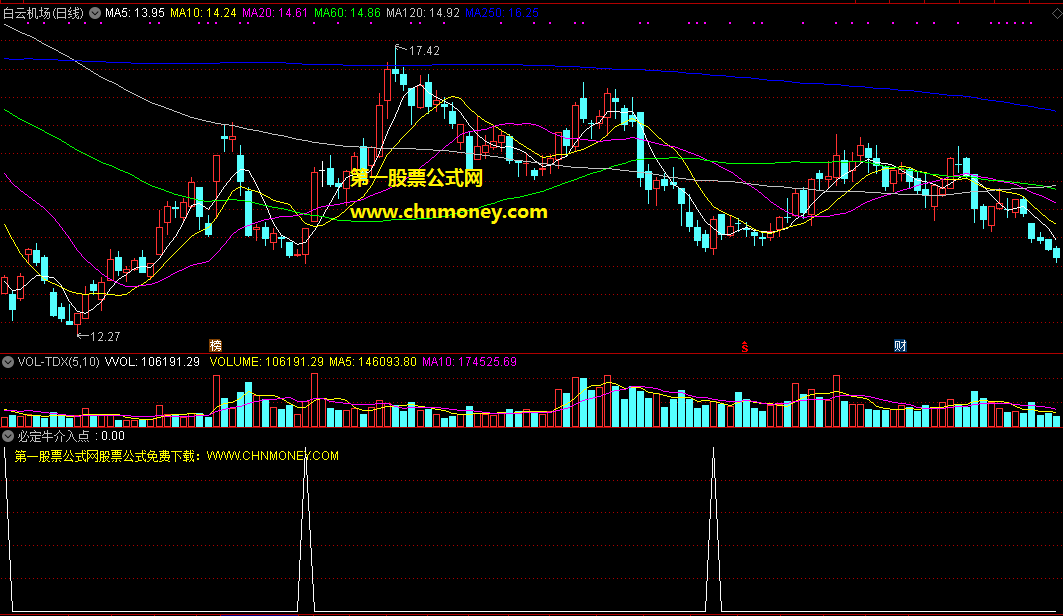 通达信九月自编抄底用的必定牛介入点选股公式