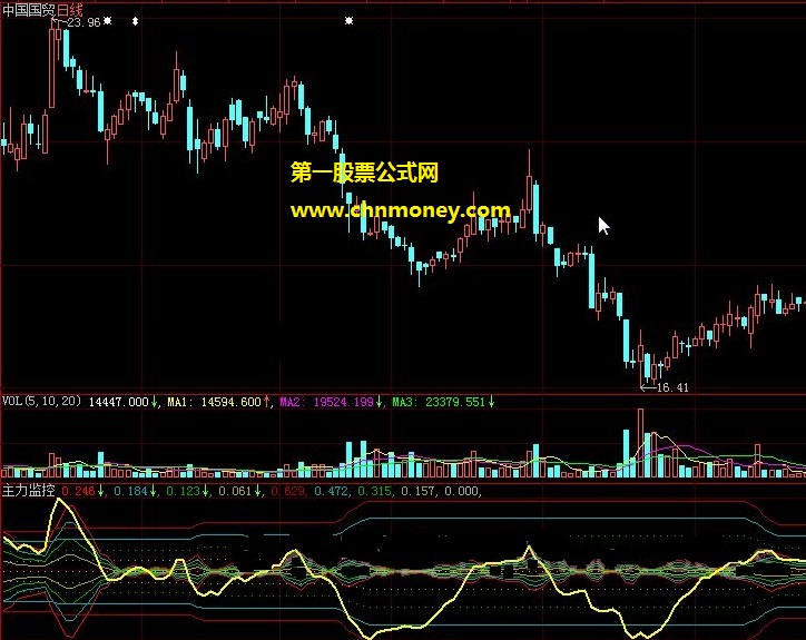 对参数根据需求进行了调整的鹰眼主力监控升级版副图公式