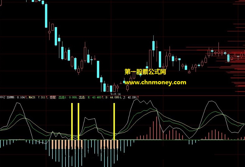 预警信号超准介入理由很充分的macd雷达提醒出击副图公式