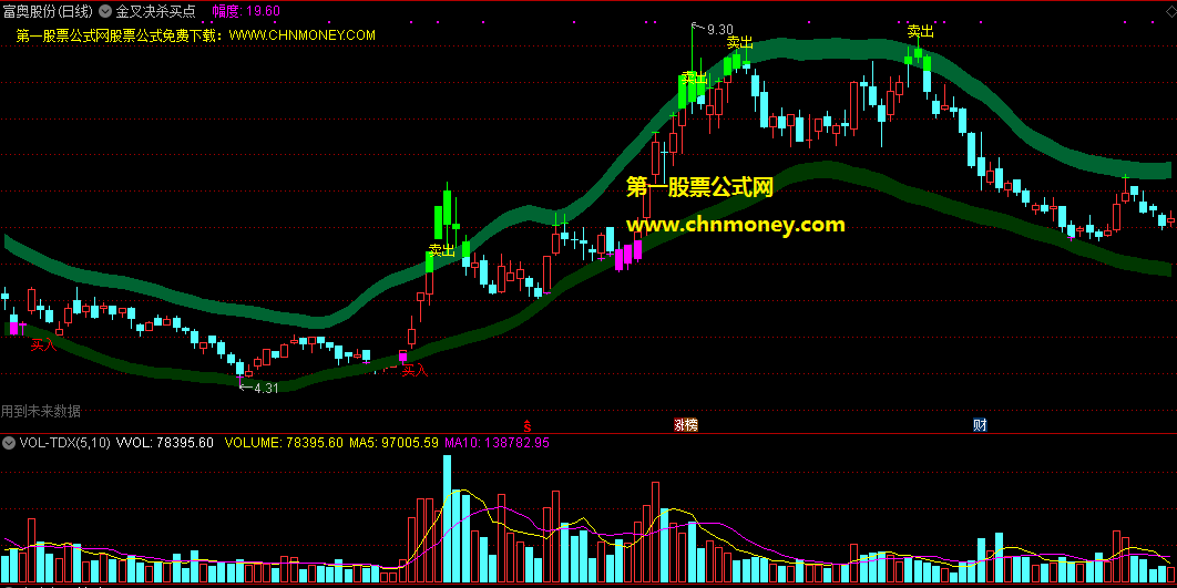 金叉决杀买点指标（主图 通达信 贴图）日线显紫芯是决杀买点，日线见绿芯是逃离卖点