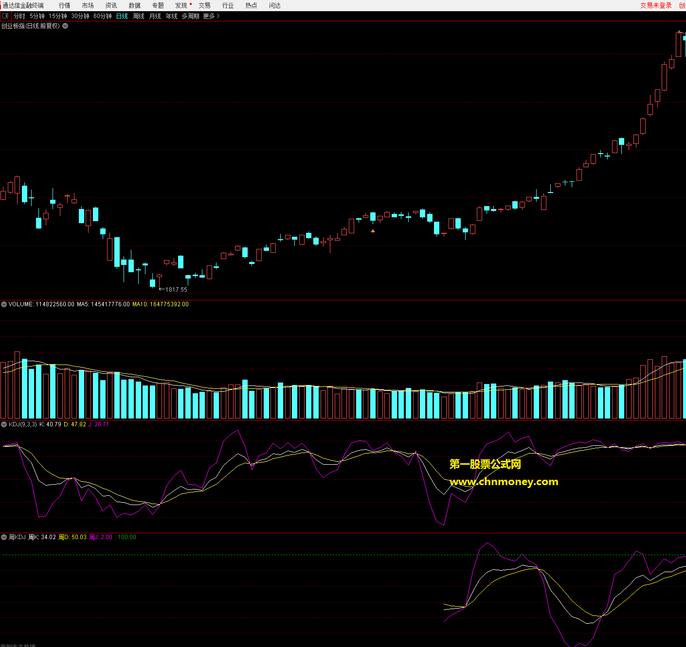 日周kdj同图指标（副图 通达信 贴图）受论坛老师们源码启发，完美将周线kdj移植到日线图