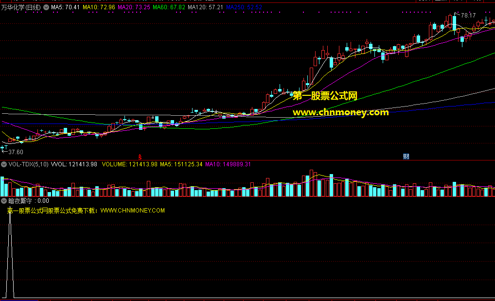 暗夜厮守指标（副图 通达信 贴图）偏向中长线的选股公式，暗夜过后迎来反弹的黎明
