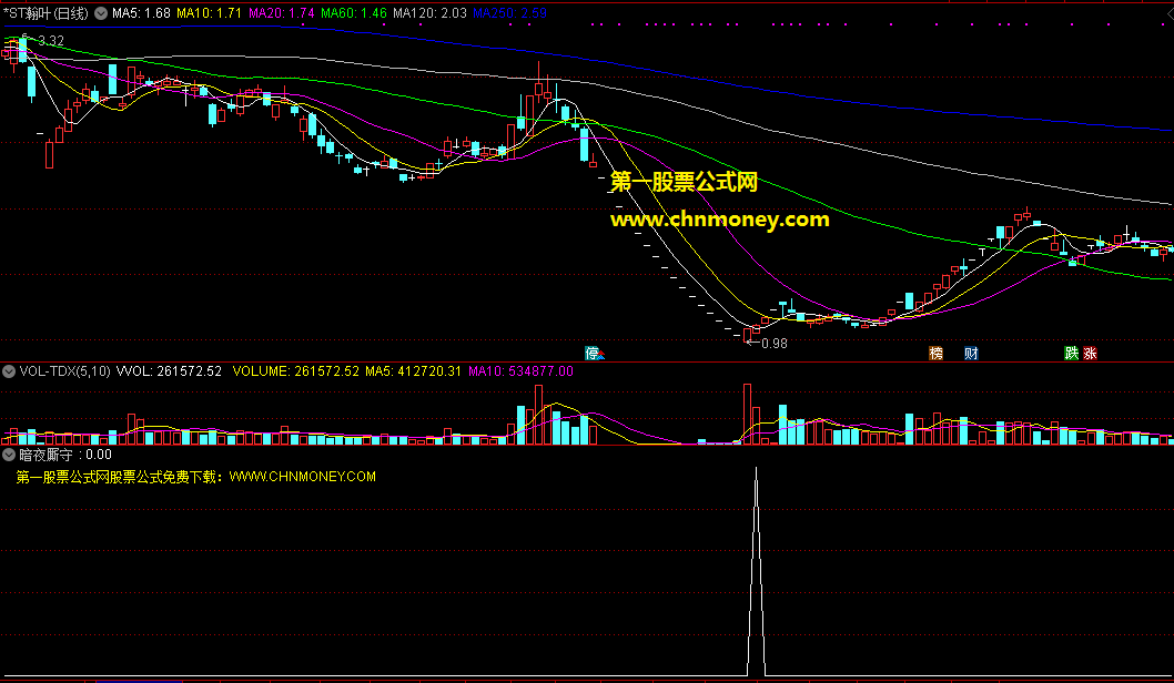 暗夜厮守指标（副图 通达信 贴图）偏向中长线的选股公式，暗夜过后迎来反弹的黎明