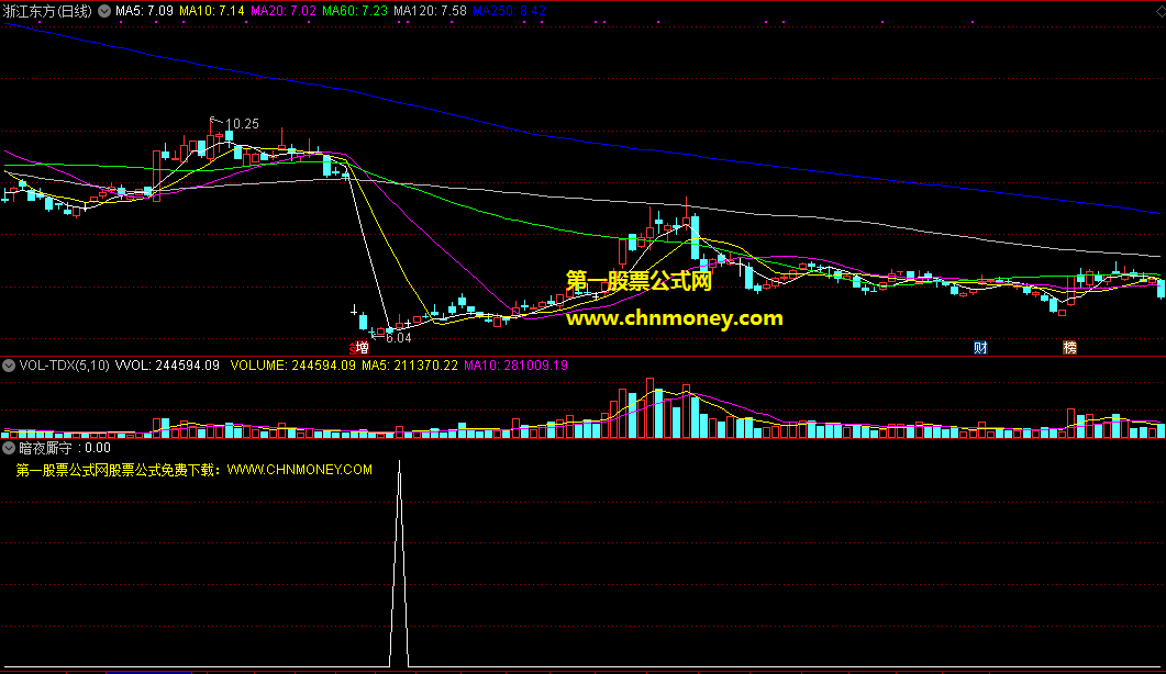 暗夜厮守指标（副图 通达信 贴图）偏向中长线的选股公式，暗夜过后迎来反弹的黎明