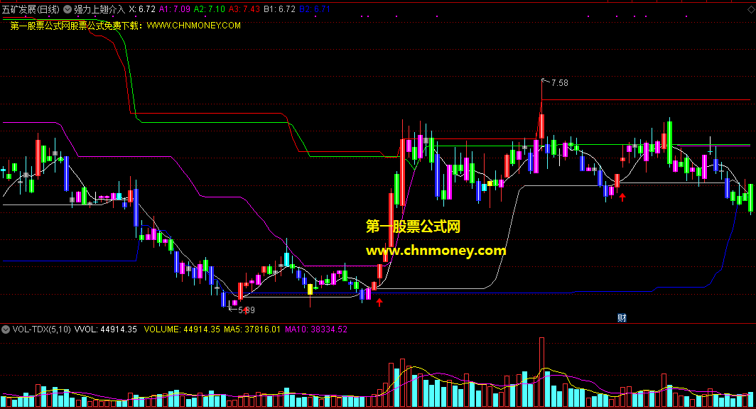 强力上翘介入指标（主图 通达信 贴图）增强版彩色k线显示，上翘红箭头介入不会错