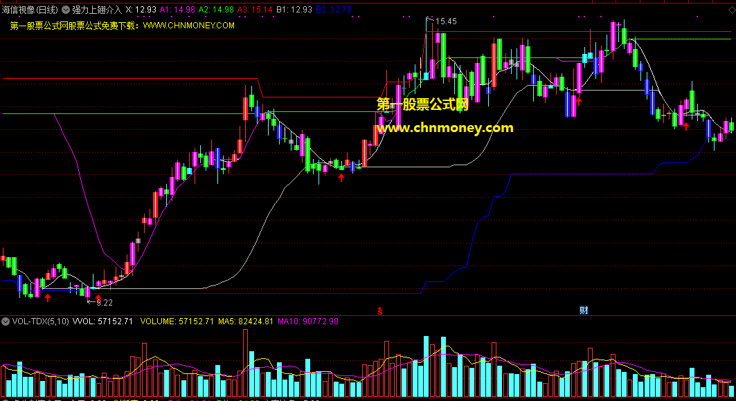 强力上翘介入指标（主图 通达信 贴图）增强版彩色k线显示，上翘红箭头介入不会错