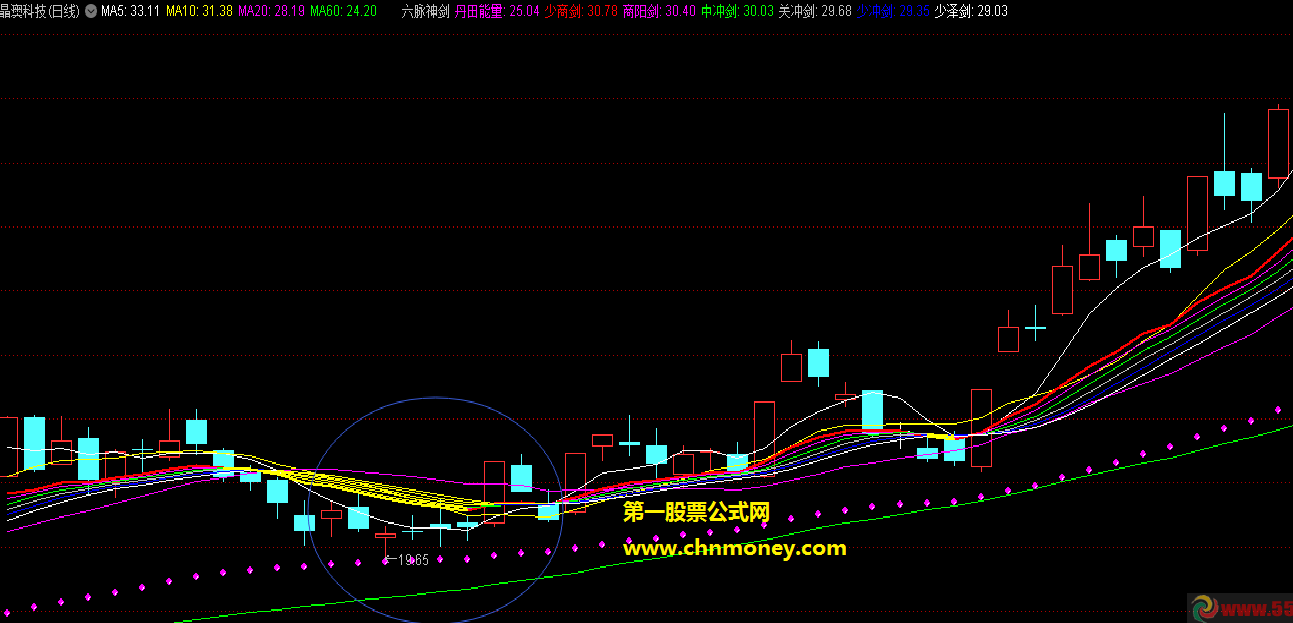 六脉神剑，谁与争锋！通达信主图指标，优化添加了几条均线！