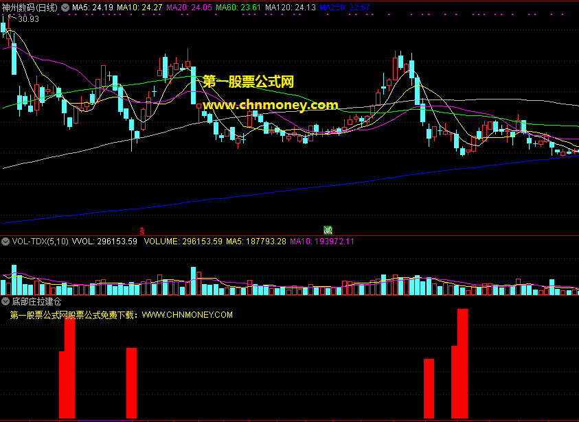 底部庄拉建仓指标（副图 通达信 贴图）添加新的参数，从底部找拉升强股