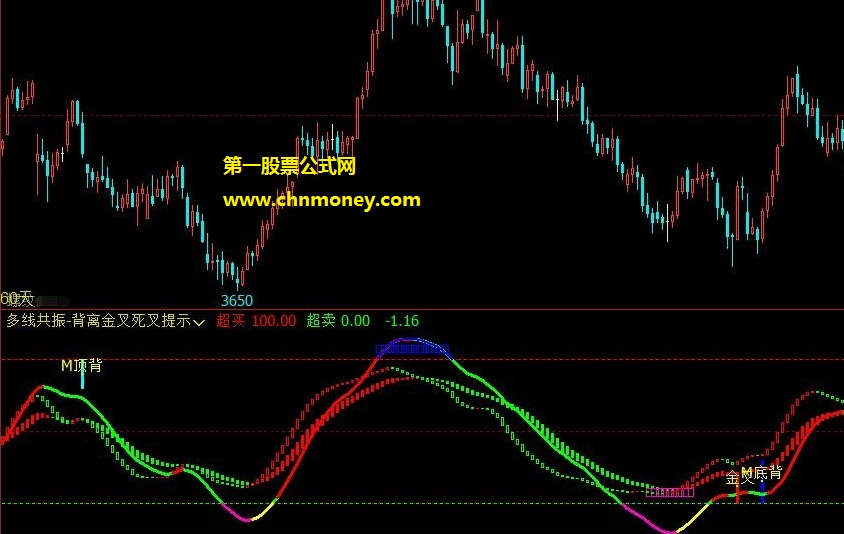 多线共振公式 文华财经副图共振无未来指标源码