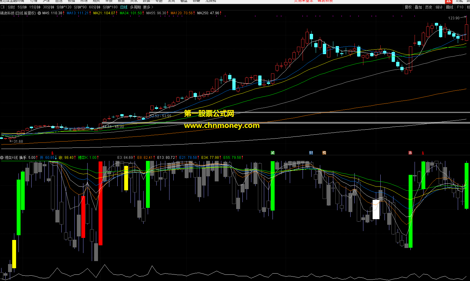 回馈系列一：通达信博奕k线副图指标（效果截图），为感谢理想论坛两位老前辈而发