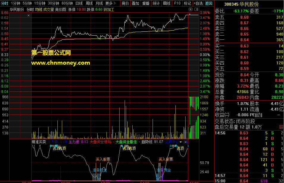 精准买卖-做t神器指标（副图 选股 通达信 贴图）周线与日线周期可做抄底逃顶，用在分时能做盘中辅助做t