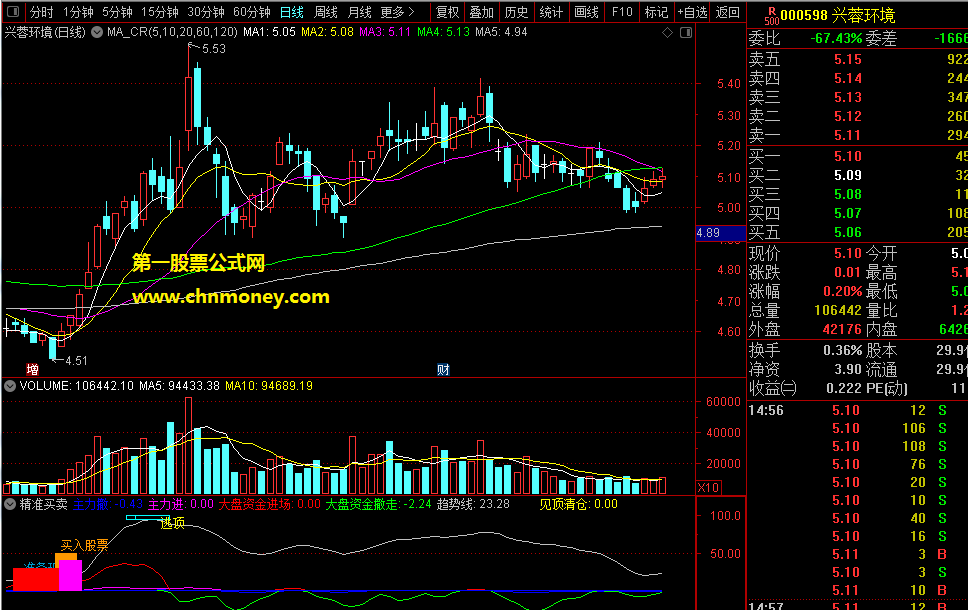 精准买卖-做t神器指标（副图 选股 通达信 贴图）周线与日线周期可做抄底逃顶，用在分时能做盘中辅助做t