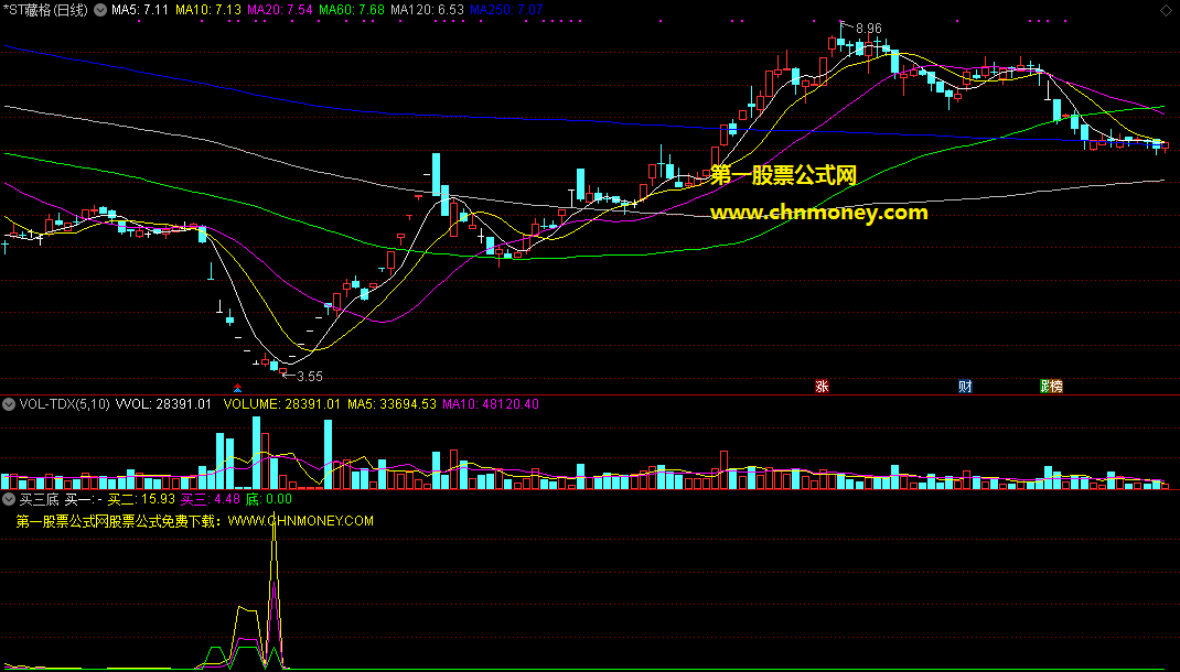 买三底指标（副图 通达信 贴图）一图观察一底二底三底，若同时启动就是买点