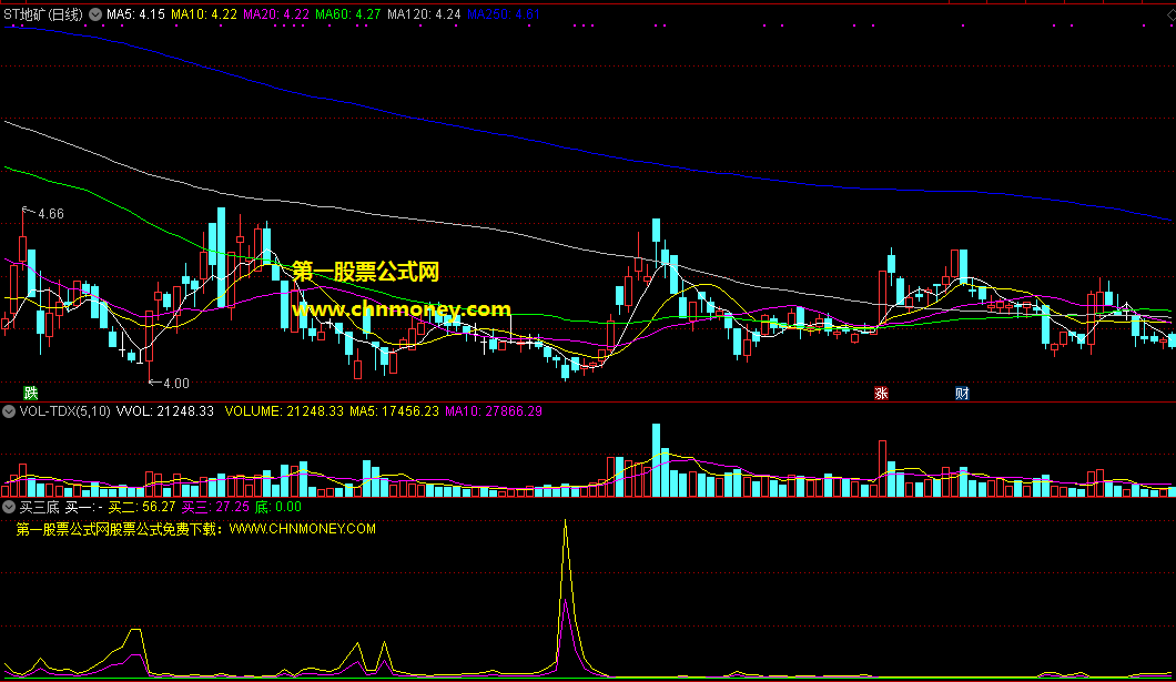 买三底指标（副图 通达信 贴图）一图观察一底二底三底，若同时启动就是买点