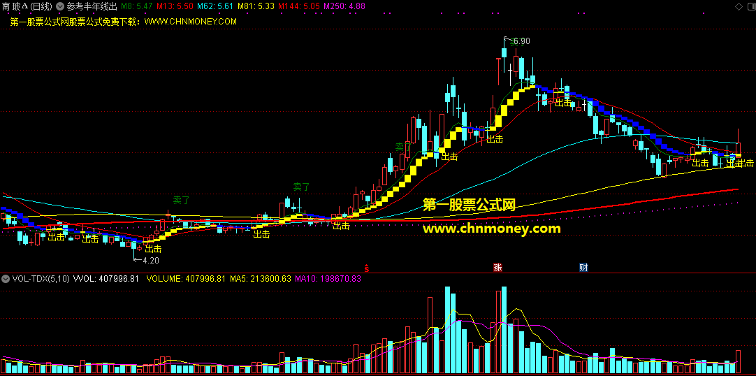 参考半年线出击指标（主图 通达信 贴图）同时有色块和文字标识，看图操作含指标原理说明