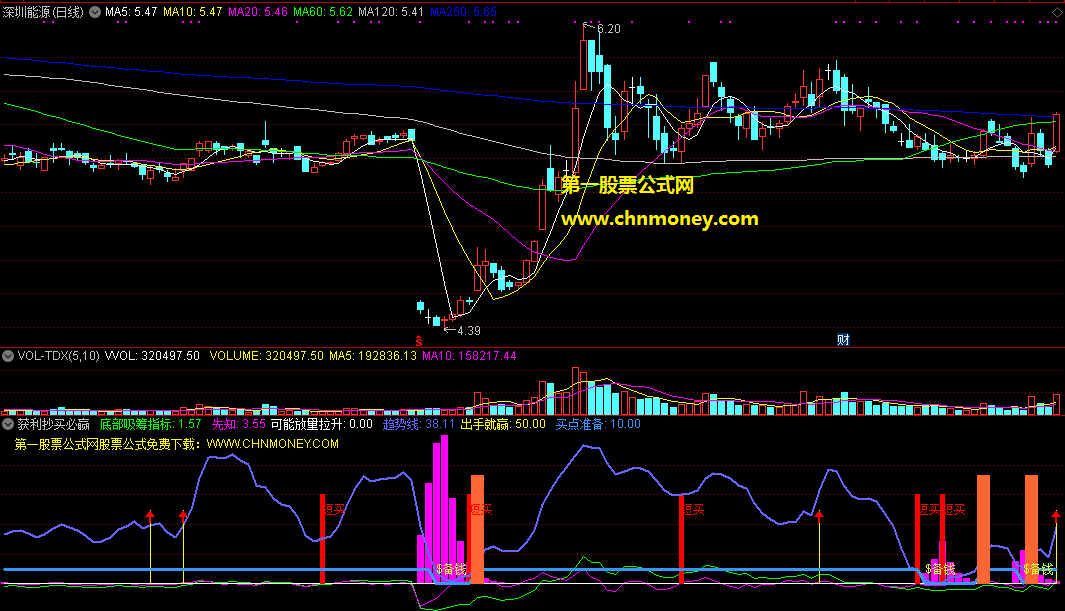 获利抄买必赢副图指标，可能拉升之时报信，必赢点位坚定炒买