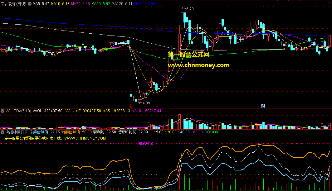决战抄底升天指标（副图 通达信 贴图）蓝线上穿棕色线可关注，双线底部直线拉升可抄底