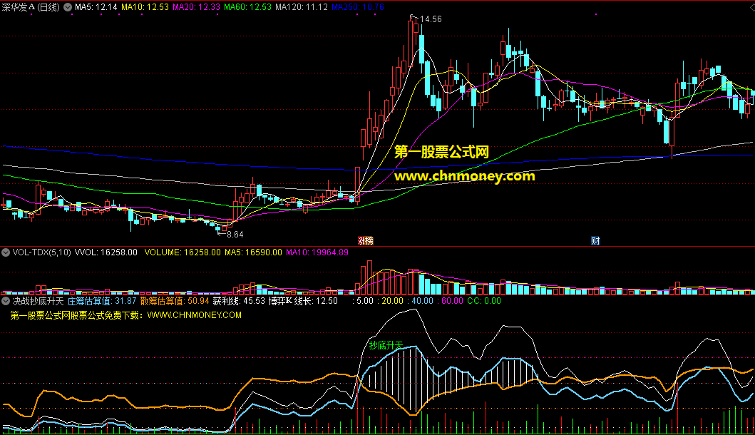 决战抄底升天指标（副图 通达信 贴图）蓝线上穿棕色线可关注，双线底部直线拉升可抄底