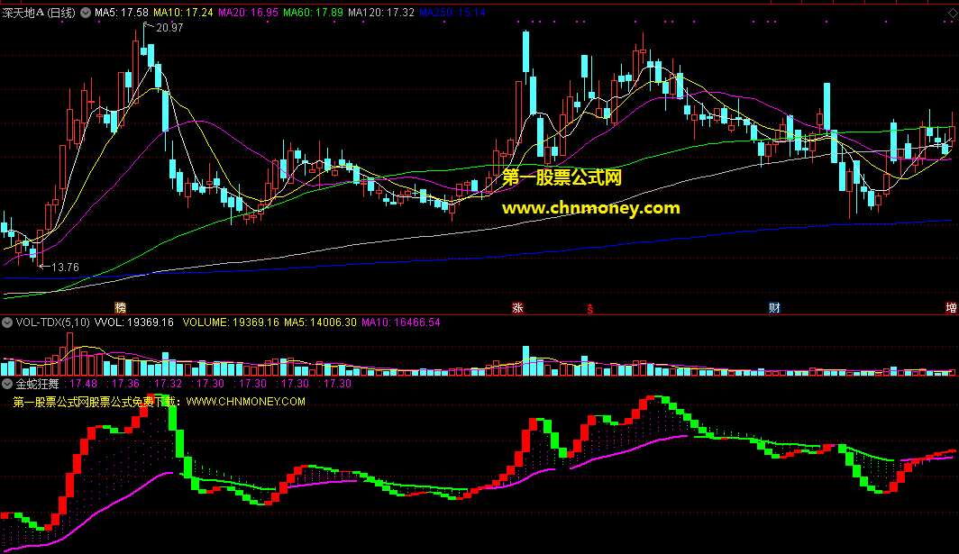 金蛇狂舞组合金蛇共振指标（副图 通达信 贴图）其中用到周k线，两个指标，各有特色