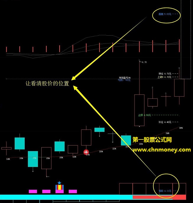 能做到大赚小亏每年要9888元使用费的私募分仓管理主图公式