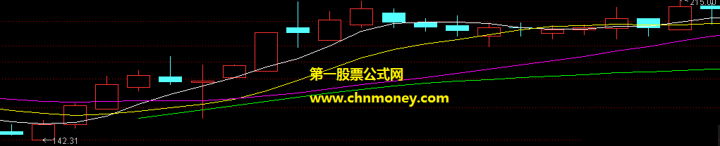 底部有黄金突破跟进指标，在底部时红柱变金柱是切入点，送给有缘人使用