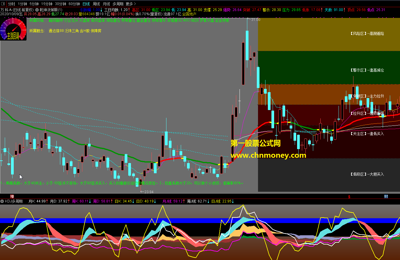 多周期kdj指标（副图 通达信 贴图 ）根据大能哥日周月kdj三副编写，不加密同日线同图来看盘