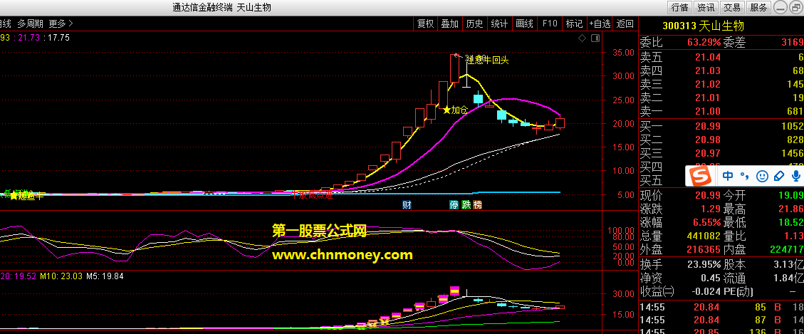 极品短牛指标（主图 通达信 贴图）买入低点进，加仓追短牛