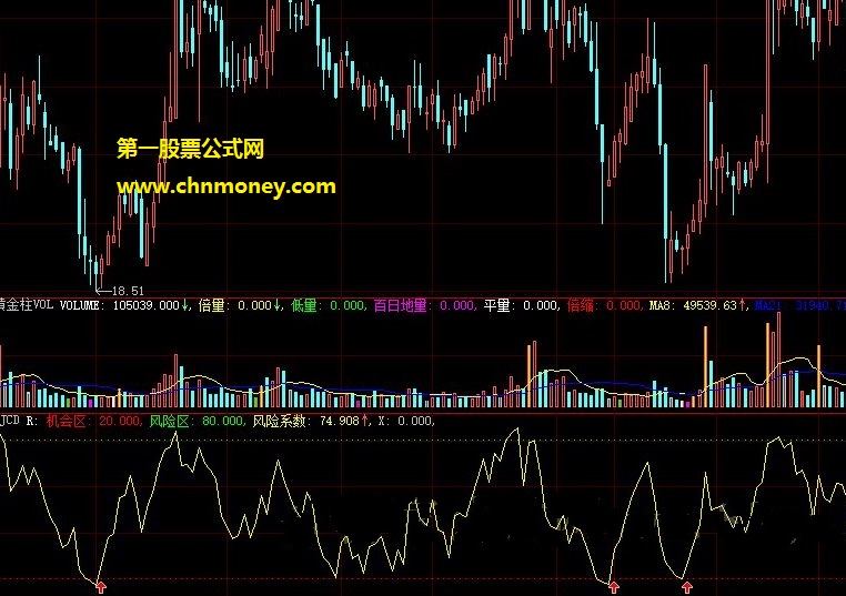 需要正版ddx数据和理想数据支持的超大资金抄底副图公式