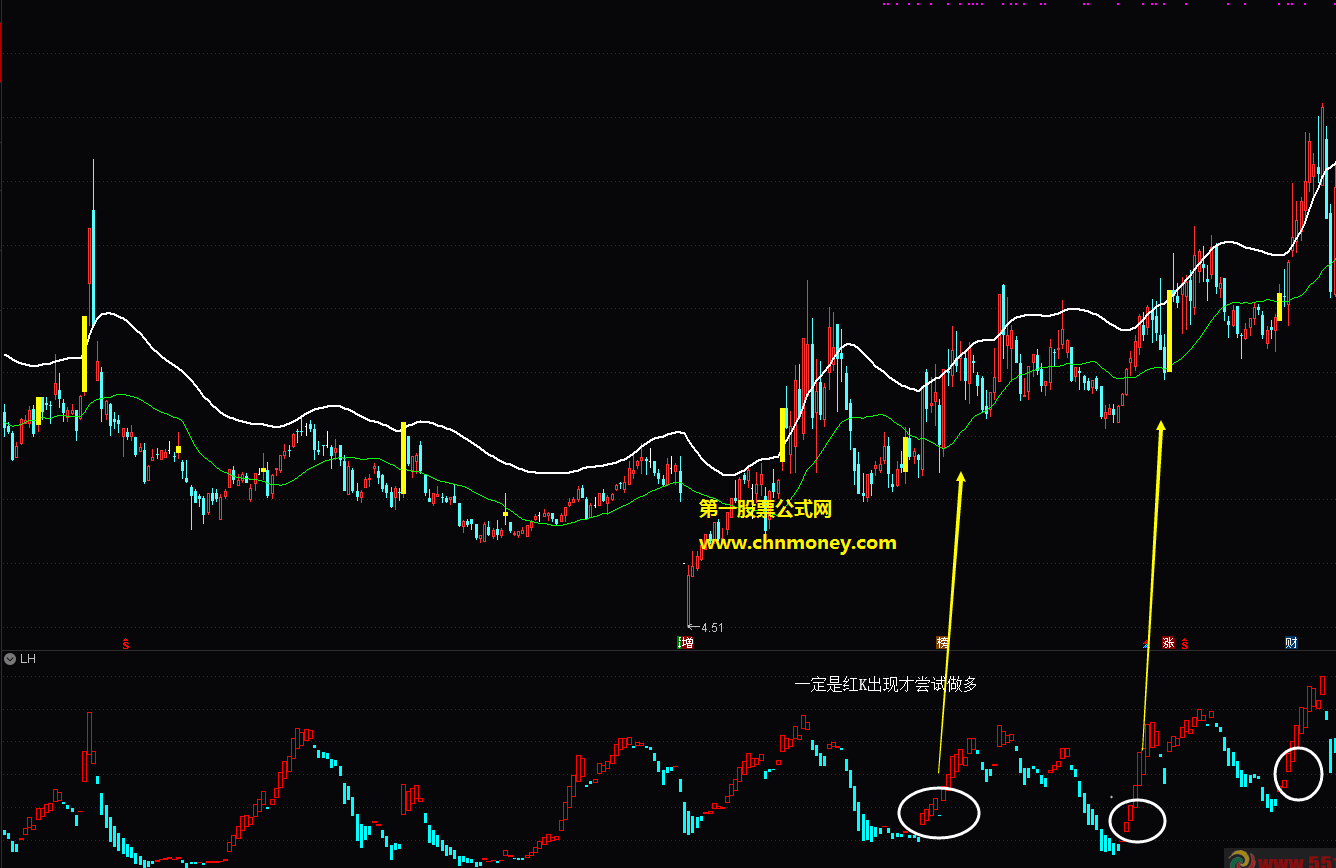量化k线指标（副图 通达信 贴图）对股价波段运行有很好描绘，底部整理完成出红色k线买入