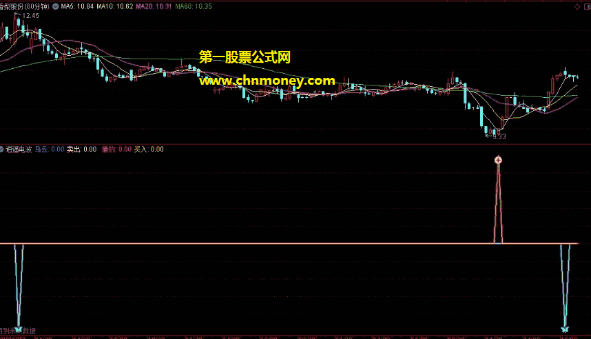 逍遥波段指标（副图 通达信 贴图）在某宝560元买来的，发现有未来请大家谨慎使用