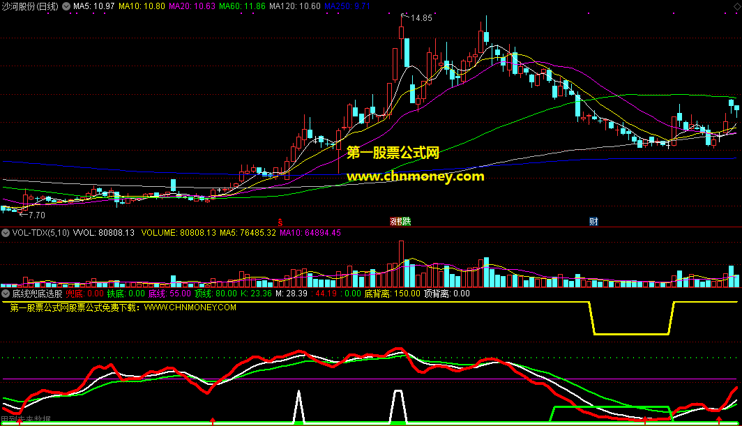 在铁底之上再买的通达信底线兜底选股公式，把安全放第一，安心选，放心买