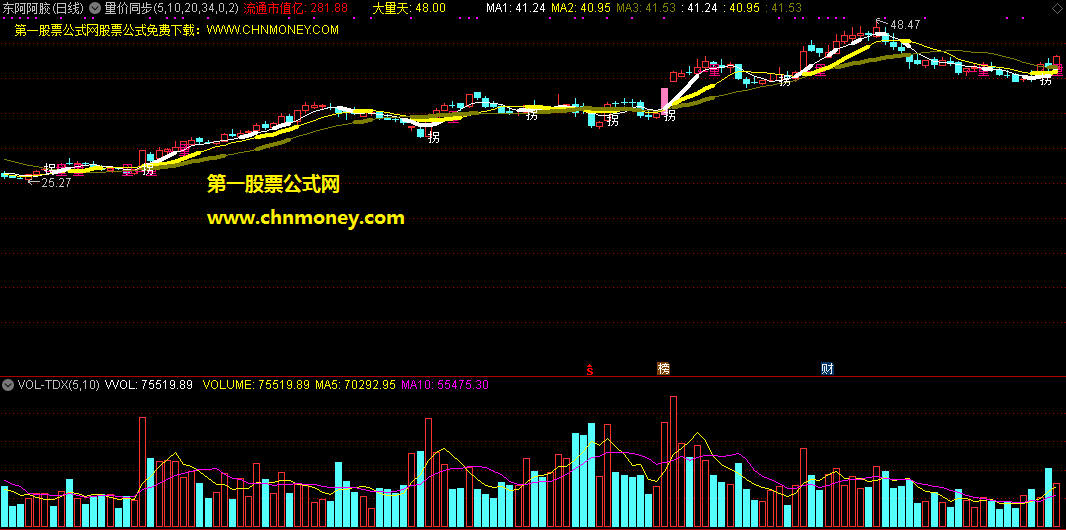 股呆量价同步指标（主图 通达信 贴图）画出大量线，找到价格大于大量3%个股