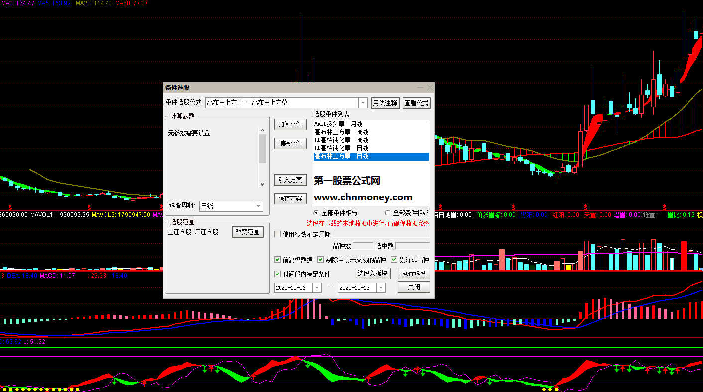 草之剑选股指标（副图 通达信 贴图）与其它选股公式结合看，布林线上轨持股